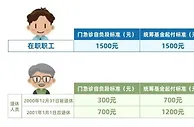 上海：2022年度职工医保最高支付限额调高至59万元