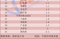 1月各地物价如何？20省份涨幅低于全国，云南与上月持平