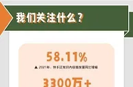 短视频深耕泛知识内容生态 知识普惠时代来临