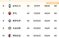 不容有错！意甲争四队赛程对比：国米三线作战，米兰尤文直接对决