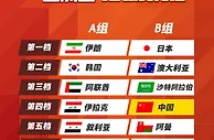 足球特评：讨论国足是上 签 还是下签没意义，赢球才是硬道理