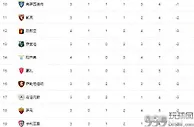 意甲最新积分榜：国米德比大胜连胜领跑，尤文力克蓝鹰攀升第2！