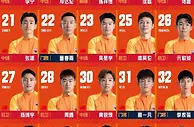 深圳市足球俱乐部2023赛季一线队球员名单