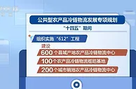 【“十四五”公共型农产品冷链物流发展】全国将建600个县域农产品冷链物流中心 为小微农户提供优质优价服务