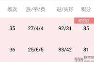 足球资讯：五大联赛两家冠军已定，英德法的冠军还有悬念吗？会有逆转吗？