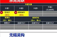 2023赛季中甲联赛各队外援、港澳台、归化球员名额使用情况