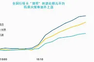 “行程卡取消星号”爆了，机票火车票搜索量也爆了