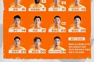 上海海港vs深圳首发：武磊、奥斯卡先发，阿奇姆彭出战