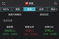 美联储官员为“暴力加息”降温，纳指逆转跌势微涨0.03%