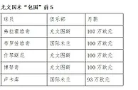 四大联赛球星谁挣最多：巅峰之人竟是“躺赢”？