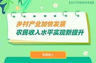 乡村产业加快发展 农民收入水平实现新提升