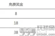 八大胜CBA加奖，每场送122元