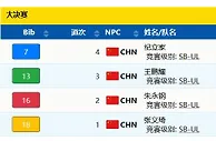 中国选手包揽冬残奥单板滑雪男子障碍追逐(UL级)奖牌