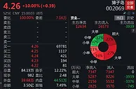 是谁导演了“太平洋扇贝涌入獐子岛”闹剧？