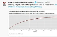 国际清算银行最新研究：获科技信贷支持的小微商户疫后恢复水平高20%