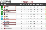英超第17轮总结：利物浦喜迎强援，詹姆斯伤病又复发！