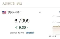 人民币对美元中间价上调419个基点 1美元对人民币6.7099元