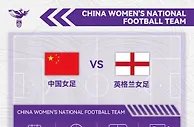 中国女足VS英格兰：王霜张琳艳首发 王珊珊出战
