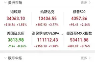 美联储加息“如约而至”，中概股暴涨