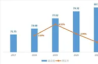 2021年百城消费者满意度首破80分，这些城市得分较高