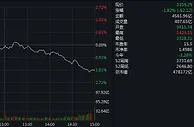 两市V型反转后再走弱：创指跌超3%，稀土板块领跌
