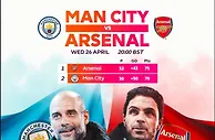 英超晒榜首大战海报：瓜迪奥拉、哈兰德pk阿尔特塔、萨卡