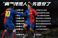 那些年的梅西接班人还有谁？他们差在努力、运气还是天赋本身？