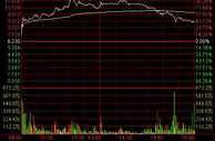 新东方在线股价收涨39.97% 盘中一度涨超100%