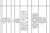 市场监管总局：31批次低压开关及插头插座不合格