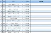 北京公交集团：6月8日起海淀19条公交线路有序恢复运营