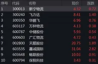 建设全国统一大市场，物流股先涨为敬！还有哪些板块受益？