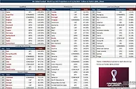 足球资讯：葡萄牙稳了？晋级概率比意大利高了16.04％
