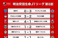 J1联赛第8轮战报：神户5-1胜鹿岛继续领跑&送对手28年来主场丢5球