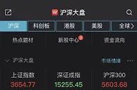 沪指半日涨0.34%，白酒股小幅反弹