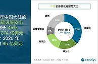 百度智能云2021增速居中国四朵云阵营前列