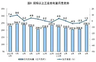 国家统计局：电力生产由降转增 6月份发电同比增长1.5%