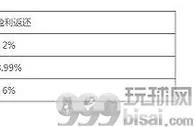 八大胜VIP每月负盈利返还无上限