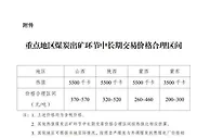 发改委：5月1日起执行进一步完善煤炭市场价格形成机制