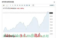 原油时隔8年突破100美元/桶，为何攀升？会继续涨？