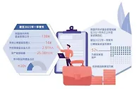基金绩效与基民收益深度绑定