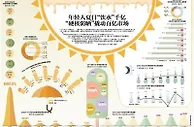 年轻人夏日“饮水”千亿“硬核防晒”撬动百亿市场