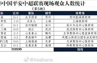2023中国平安中超联赛现场观众人数统计（第5轮）