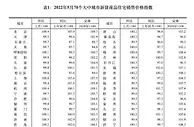 国家统计局：5月70城房价环比总体延续降势