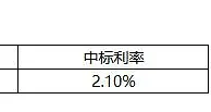 央行5日开展100亿元7天期逆回购操作