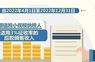增值税小规模纳税人4月1日起免征增值税 自行申报、自行减免