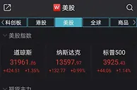 美股全线收涨：道指涨逾420点创收盘新高