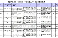 央行一季度对7家拒收现金的单位及责任人作出经济处罚