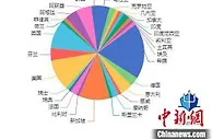 一“网”连全球 浙江“拍船网”如何国际化出圈？
