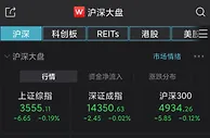 沪指低开0.19% 煤炭板块持续回调