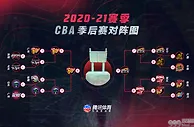 篮球赛报：CBA总决赛赛程-辽粤历史第三次终极对决 4月27日首战